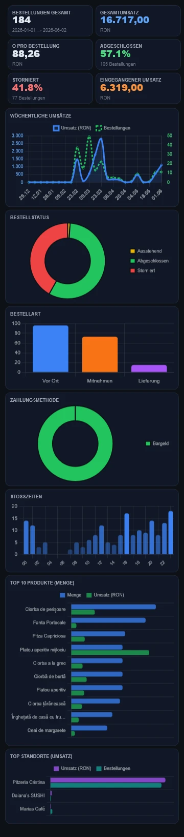 Analytics