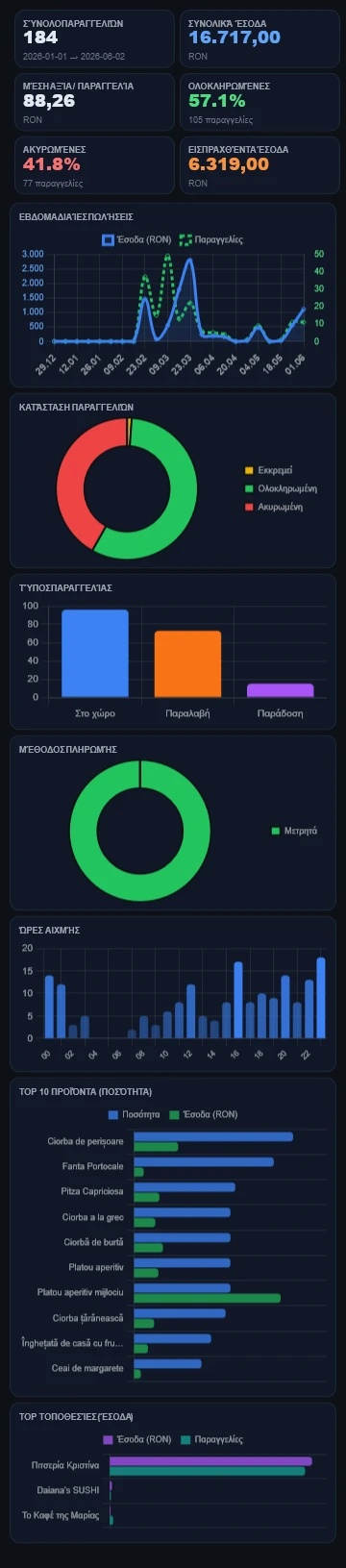 Analytics