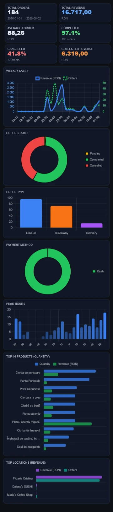 Analytics