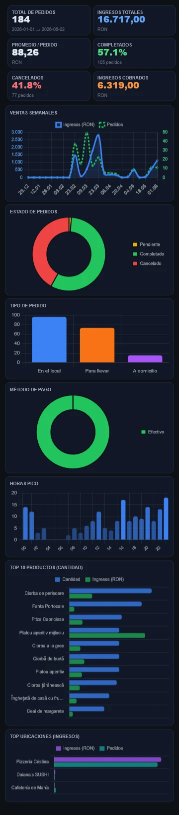 Analytics