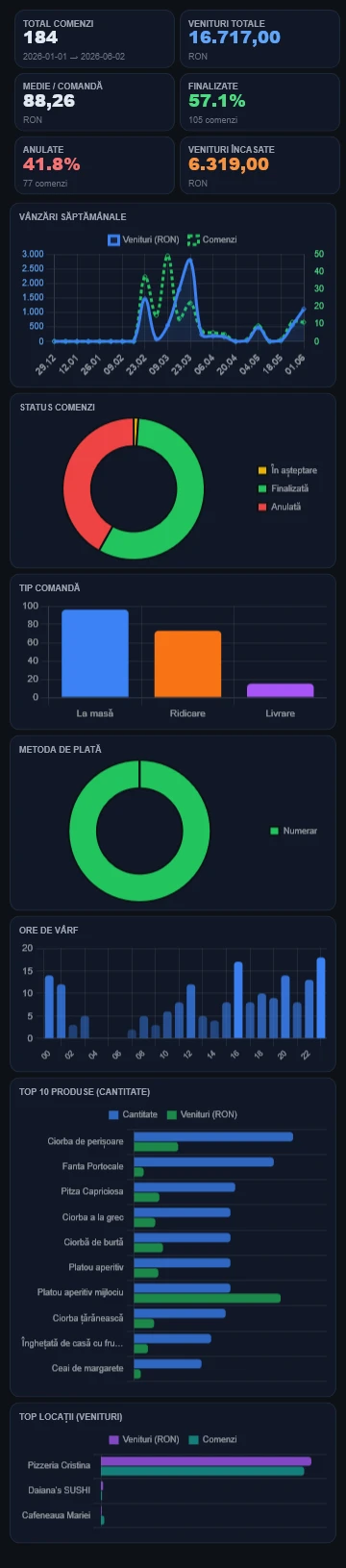 Analytics